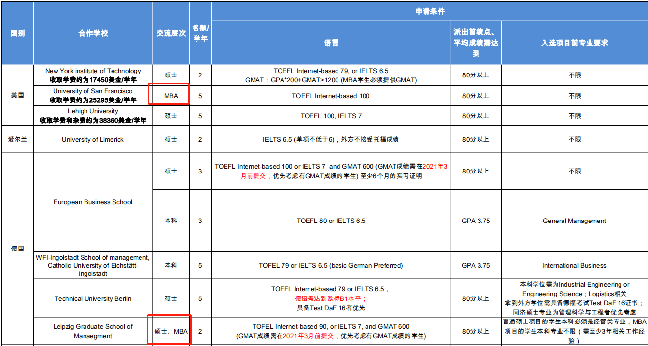 2021学年同济大学经管学院本科、硕士双学位MBA项目报名通知