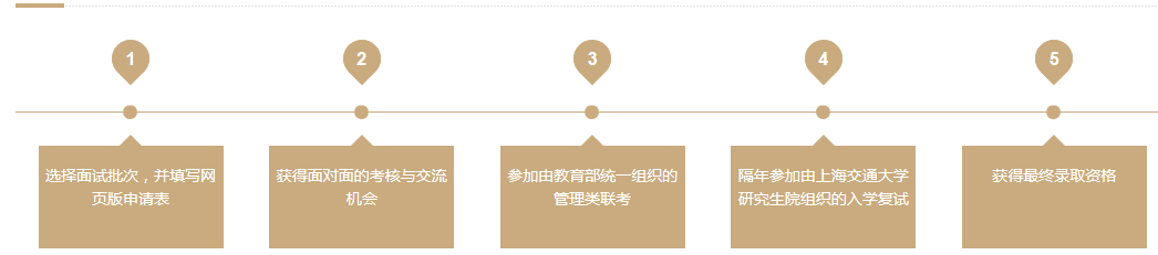 上海高级金融学院金融MBA新睿(全国班) 面试和申请条件