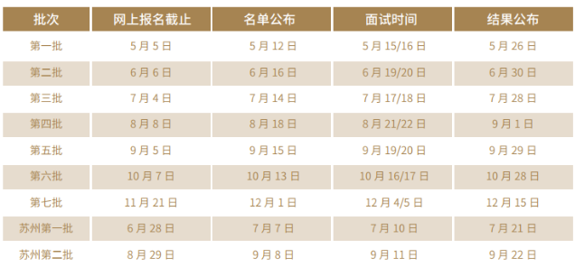 EMBA提前面试！2022年上海财经大学EMBA第一批名单明天公布！