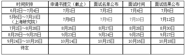 2022年南昌大学MBA招生预面试报名通知