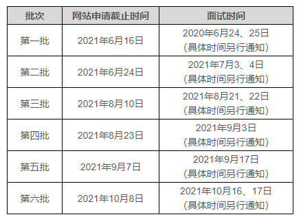 2022年天津大学MBA提前面试材料评审结果公示（第四批）