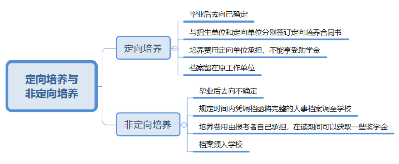 MBA报考指南：定向MBA还是非定向MBA，该怎么选？
