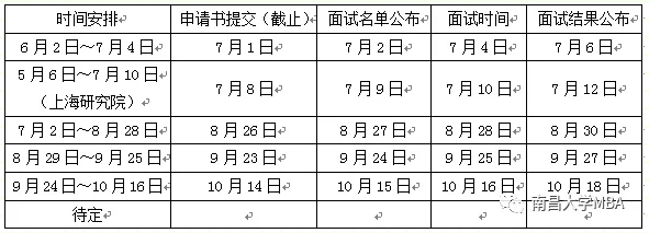 2022年MBA招生：南昌大学MBA招生预面试报名通知