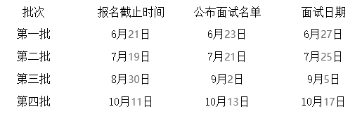 MBA招生资讯：2022年浙江工商大学非全日制MBA报名条件