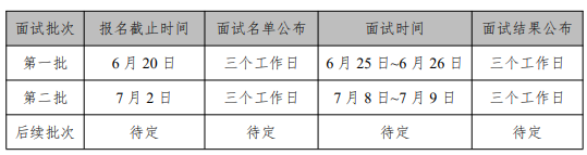 2022年中国石油大学（北京）MBA提前面试报考条件和日程安排