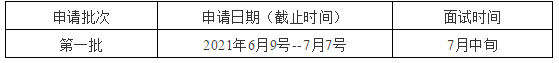 2022年山东理工大学MBA提前面试申请步骤（第一批）