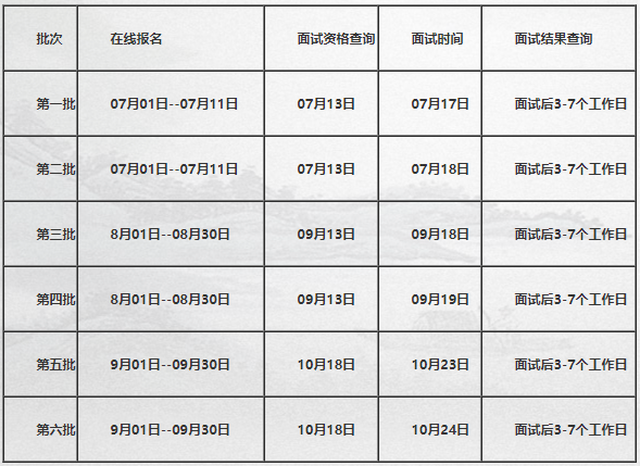 2022年北京科技大学MBA提前面试个人面试分享
