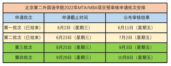 2022年北京第二外国语学院MBA提前面试第三批次申请审核即将开启