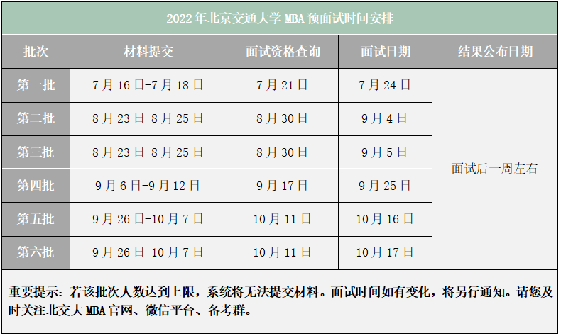 2022年北京交通大学MBA提前面试报考条件及时间安排