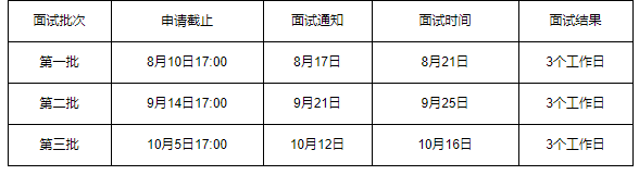 2022年MBA提前面试：北京信息科技大学MBA提前面试报考条件和时间安排