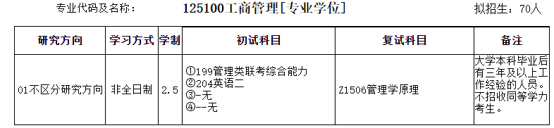 2022年安徽师范大学MBA招生报考信息及复试科目
