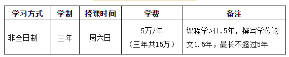 2022年广州大学MBA招生报考条件及相关信息