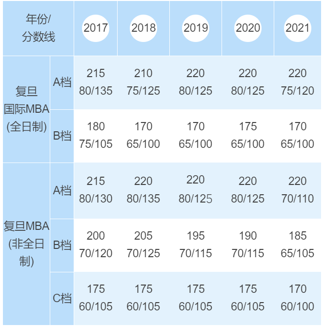 分数