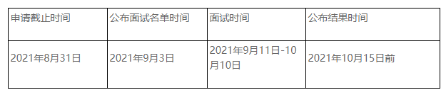 2022年MBA提前面试：中央民族大学MBA提前面试时间安排和报考条件