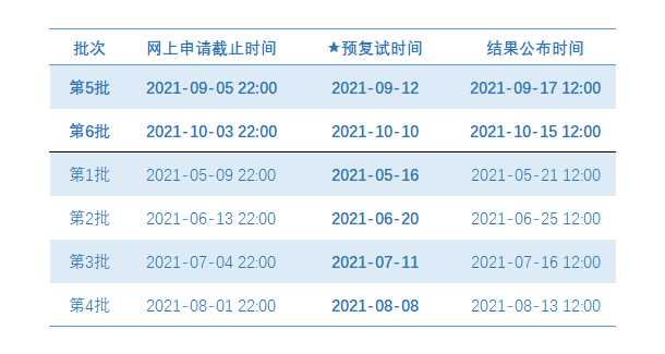 2022年上海外国语大学MBA提前面试第五和第六批次开通申请中