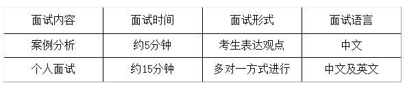 2022年上海对外经贸大学MBA项目提前面试申请今晚12点结束（第四批）