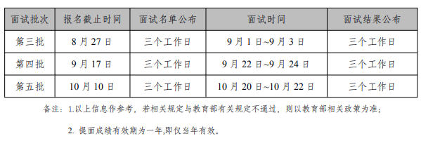 还有三批！2022年中国石油大学（北京）MBA提前面试后续批次通知