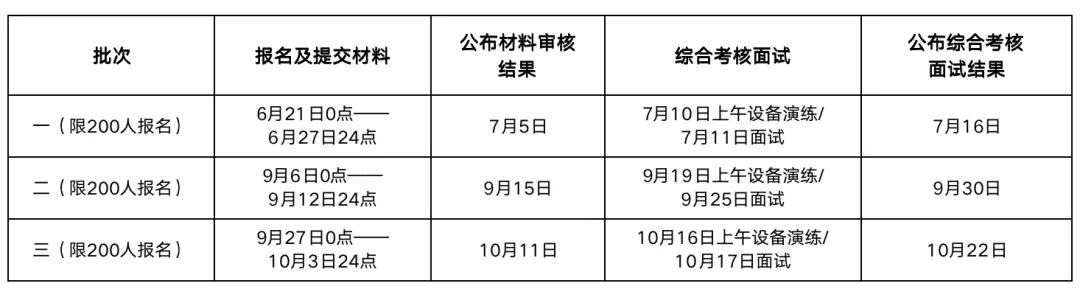 2022年中国海洋大学MBA提前面试报考条件和批次安排
