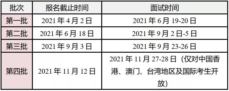 倒计时2天！2022年清华五道口MBA第三批面试报名即将结束