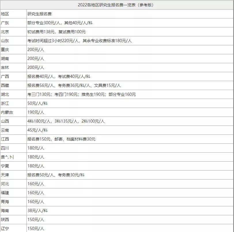 MBA考研报名千万别忘记缴费，否则报名无效！