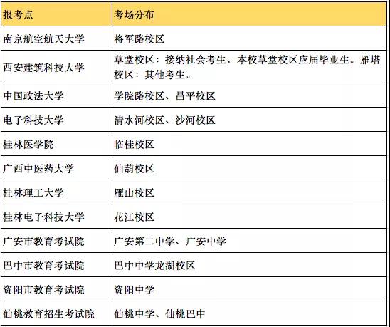 2022年考研初试部分考场公示，MBA考生怎么查自己的考点?