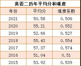 2022年12月MBA考研英语复习关键词：专项总结，模拟训练